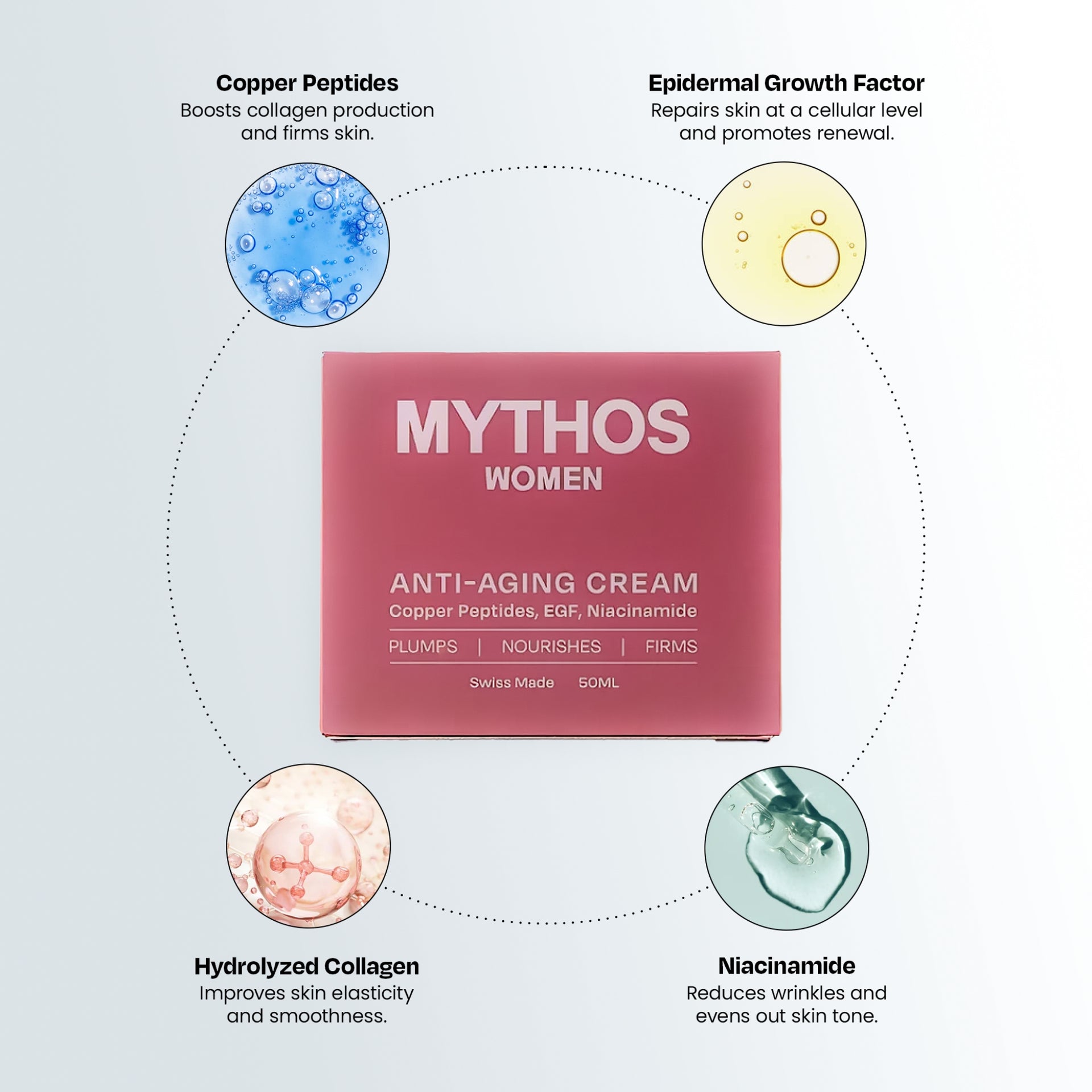 MYTHOS - Women's Anti Aging Cream